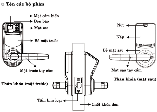 các bộ phận của khóa vân tay adel