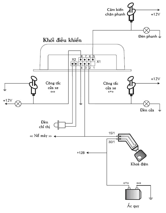 Sơ đồ đấu nối bộ điều khiển